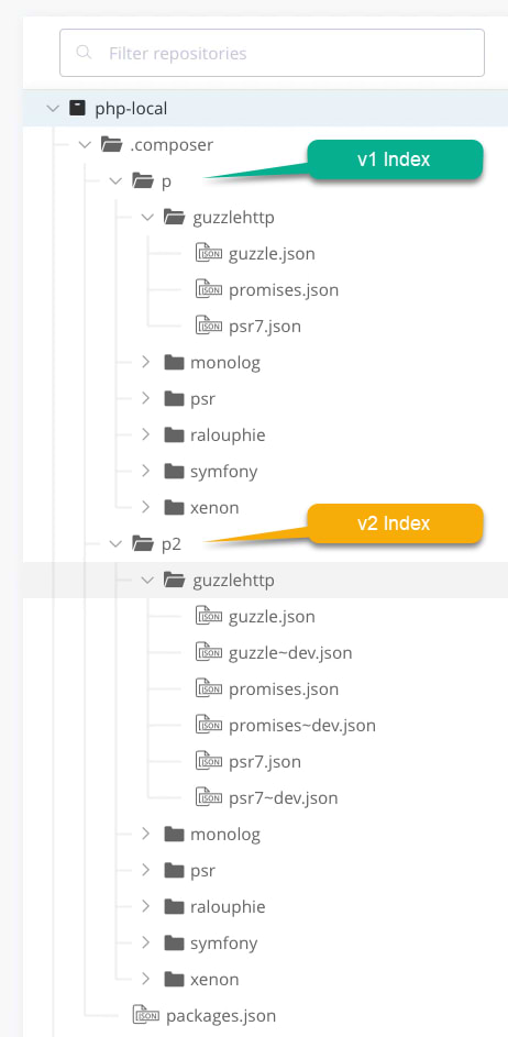 PHP Composer v1 and v2